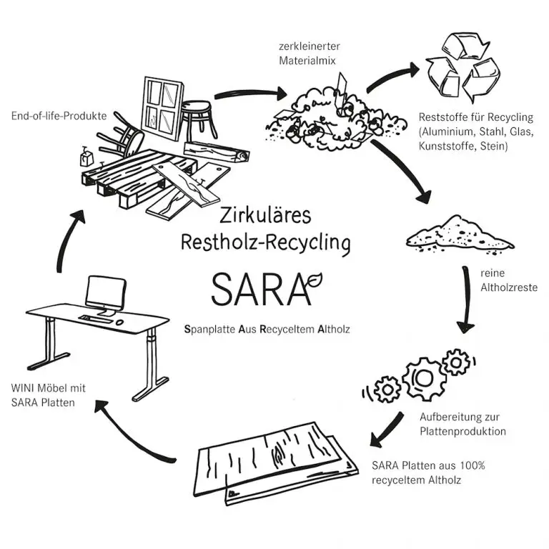Sara Wini Prozess